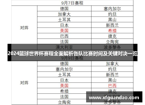 2024篮球世界杯赛程全面解析各队比赛时间及关键对决一览