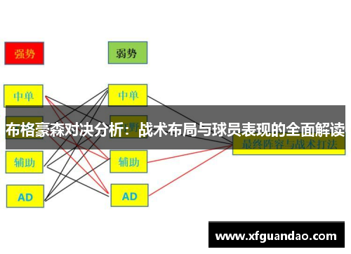 布格豪森对决分析：战术布局与球员表现的全面解读